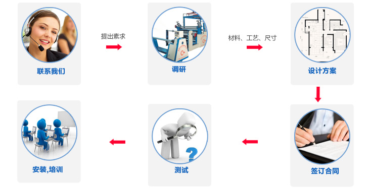 永皋機(jī)械提供PUR涂布機(jī)高端定制解決辦法