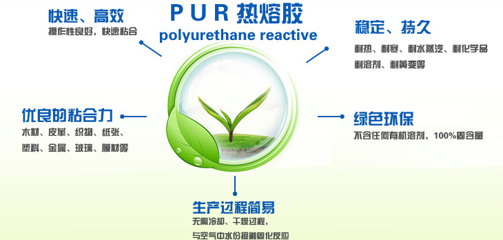 永皋機(jī)械PUR熱熔膠涂布貼合復(fù)合機(jī)特性及環(huán)保優(yōu)點(diǎn)